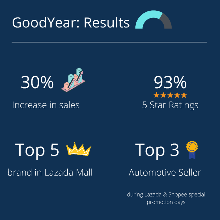 goodyear case study