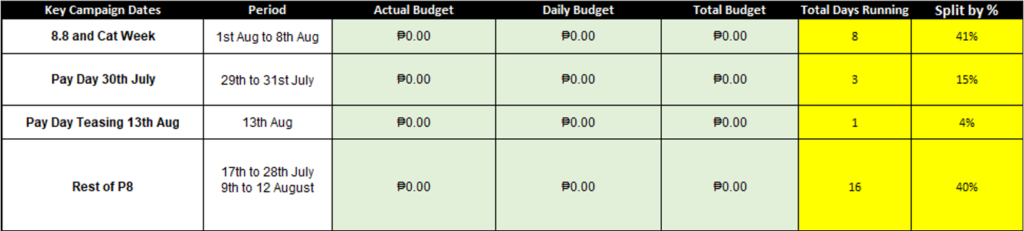 PAY DAY AND D'DAY ADS OPTIMIZATIONS