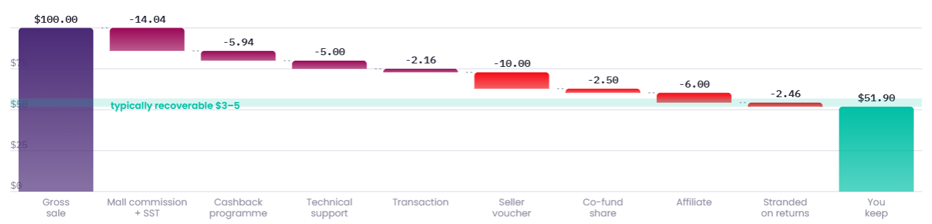 contribution Waterfall Chart